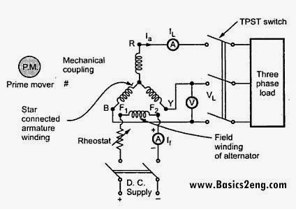 Voltage regulation of generator [Alternator] using method - Electrical Engineering Info